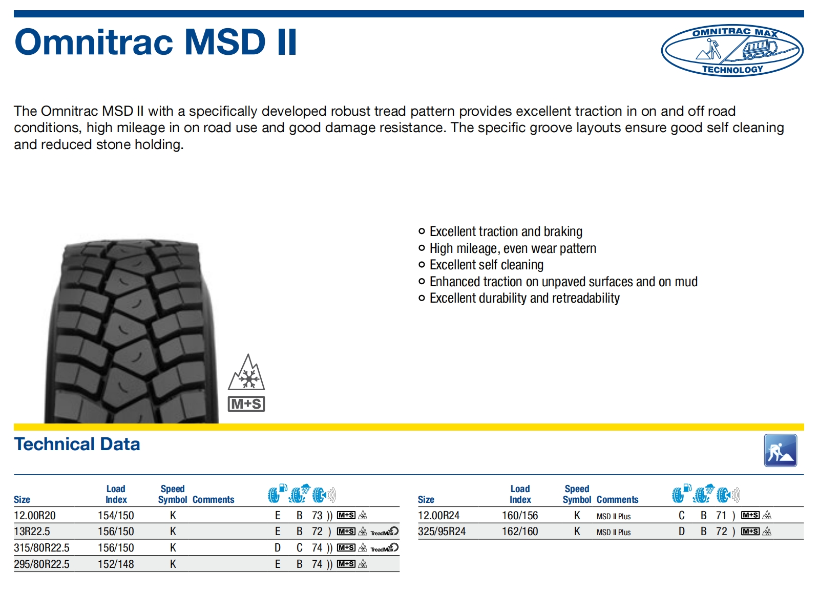 Omnitrac MSD II-D.png